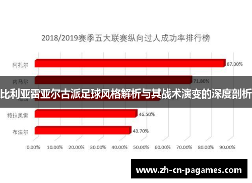 比利亚雷亚尔古派足球风格解析与其战术演变的深度剖析