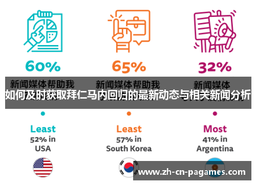 如何及时获取拜仁马内回归的最新动态与相关新闻分析
