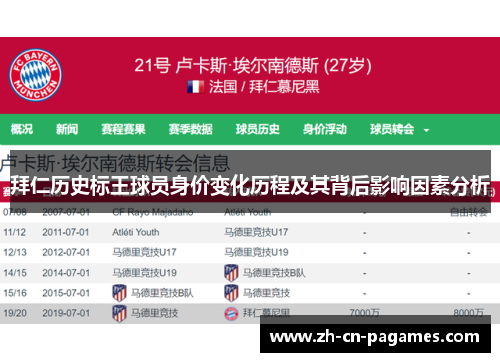 拜仁历史标王球员身价变化历程及其背后影响因素分析