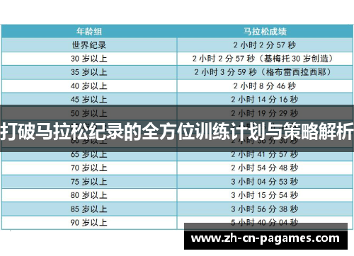 打破马拉松纪录的全方位训练计划与策略解析