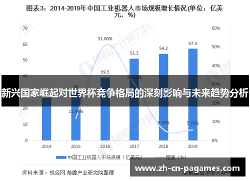 新兴国家崛起对世界杯竞争格局的深刻影响与未来趋势分析 新兴国家崛起对世界杯竞争格局的深刻影响与未来趋势分析