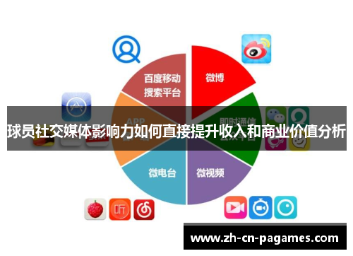 球员社交媒体影响力如何直接提升收入和商业价值分析 球员社交媒体影响力如何直接提升收入和商业价值分析