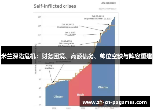 米兰深陷危机：财务困境、高额债务、帅位空缺与阵容重建