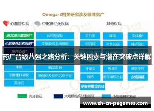 药厂晋级八强之路分析：关键因素与潜在突破点详解